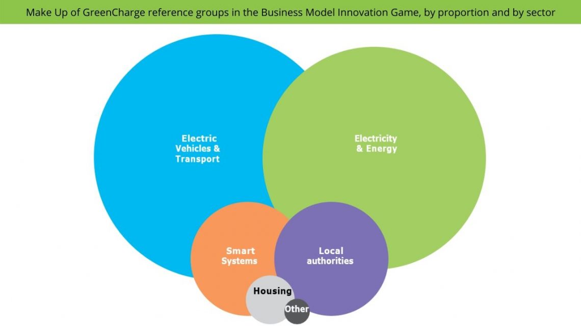 Business Model Innovation Game
